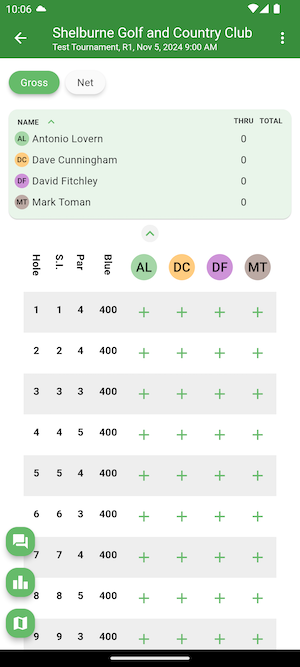 Scorecard