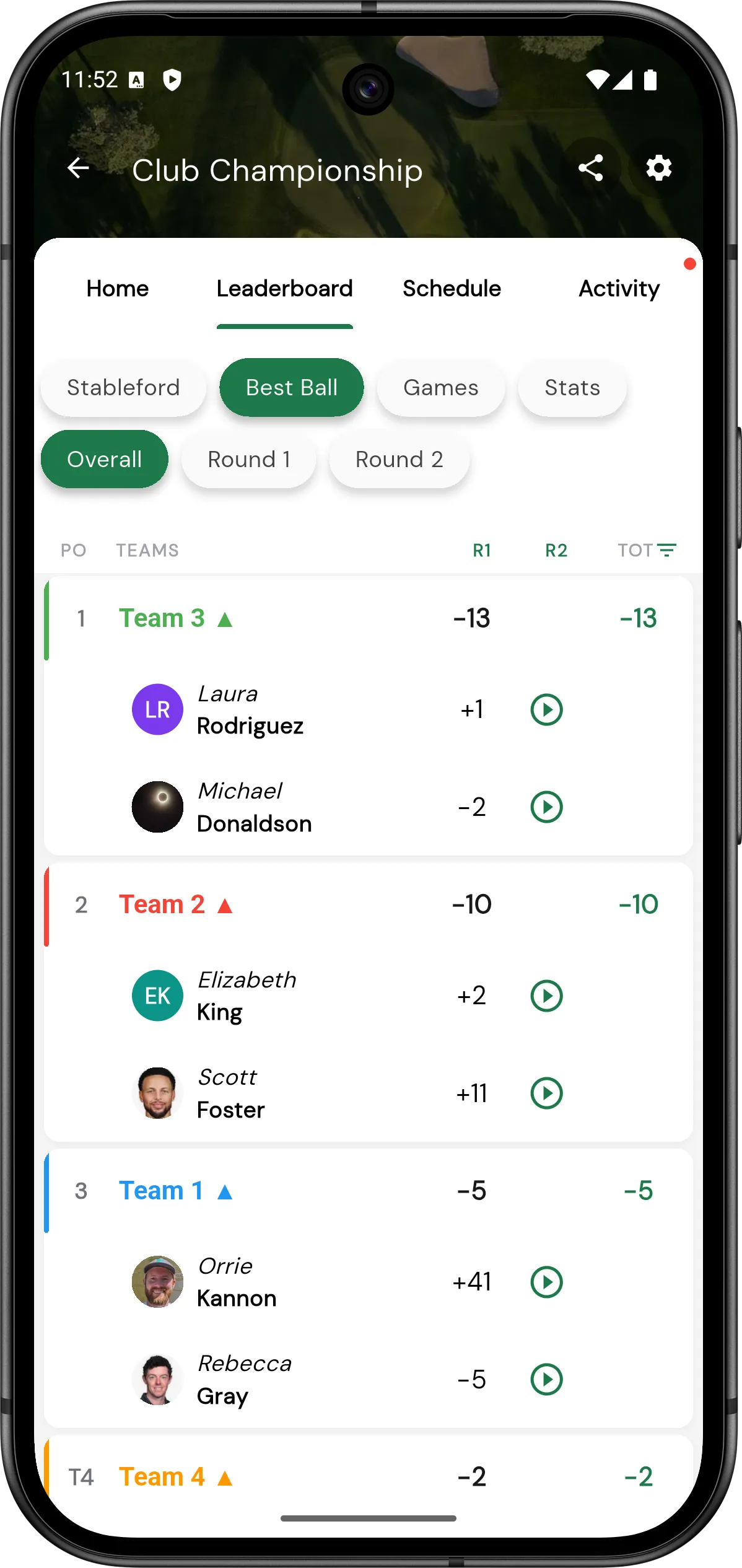 Tournament leaderboard