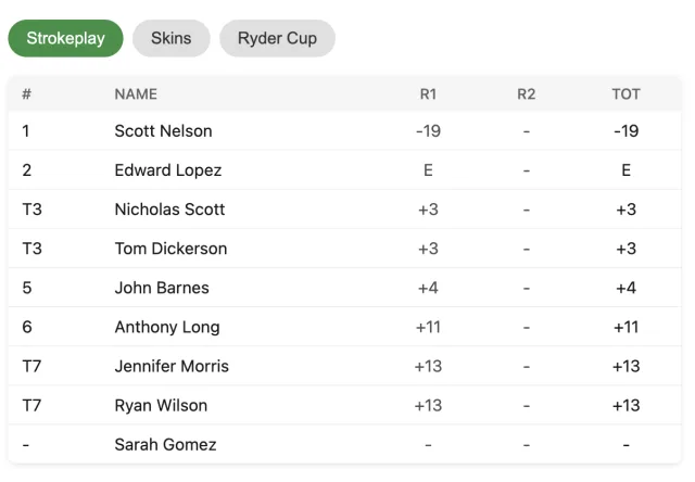 Embed your leaderboard