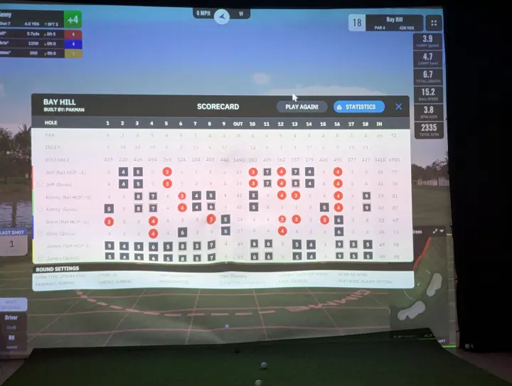 Simulator scores displayed on screen