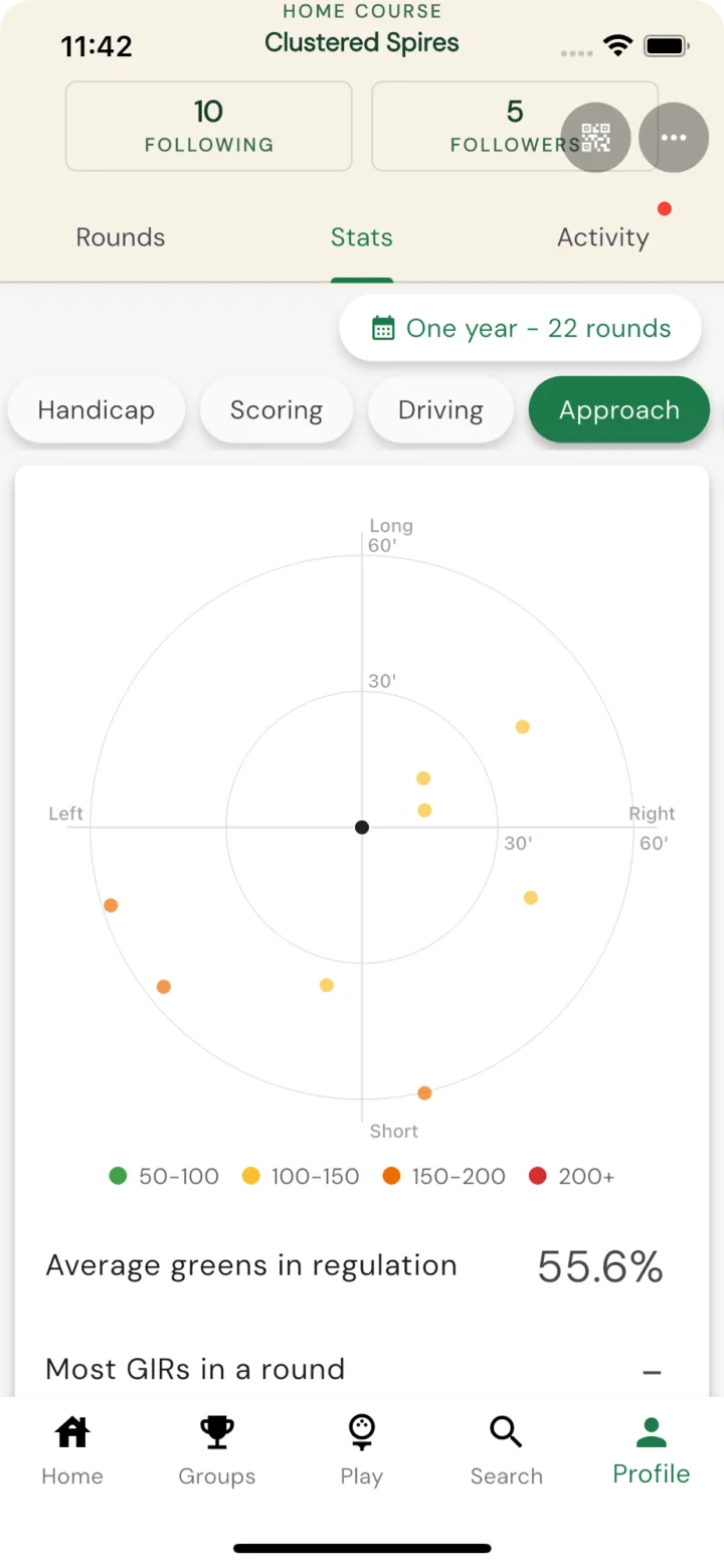 Approach dispersion plot in Squabbit showing where the player's approach shots ended up around the pin, color-coded by distance band (50-100, 100-150, 150-200, 200 plus yards)