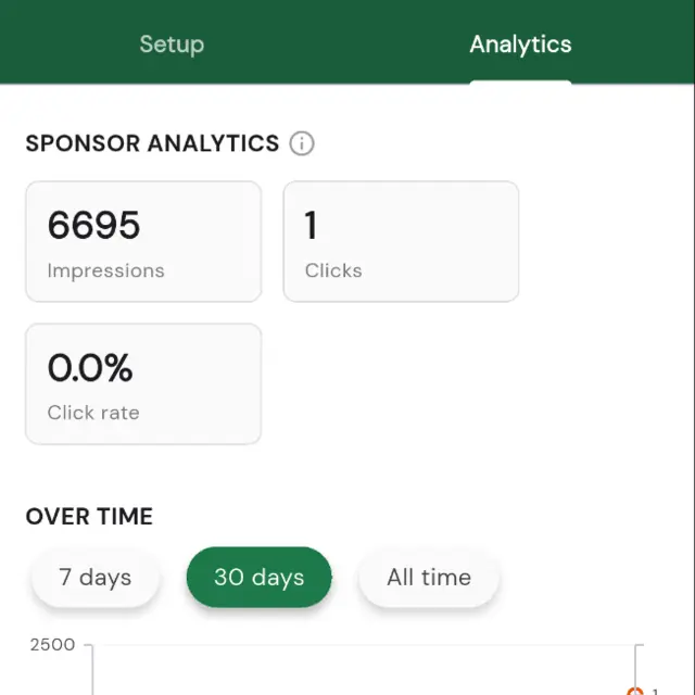 The Sponsors page Analytics tab showing total impressions and clicks and a per-sponsor breakdown