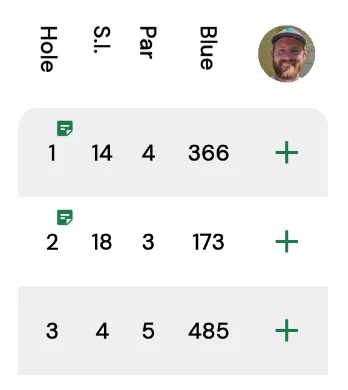 A scorecard where holes 1 and 2 show a small green note icon next to the hole number, indicating they have hole notes