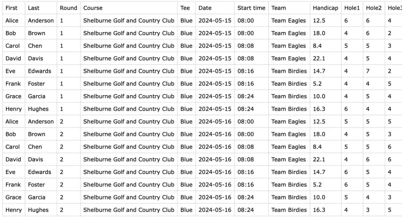 Example CSV file showing First, Last, Round, Course, Tee, Date, Start time, Team, Handicap and per-hole score columns for eight players over two rounds