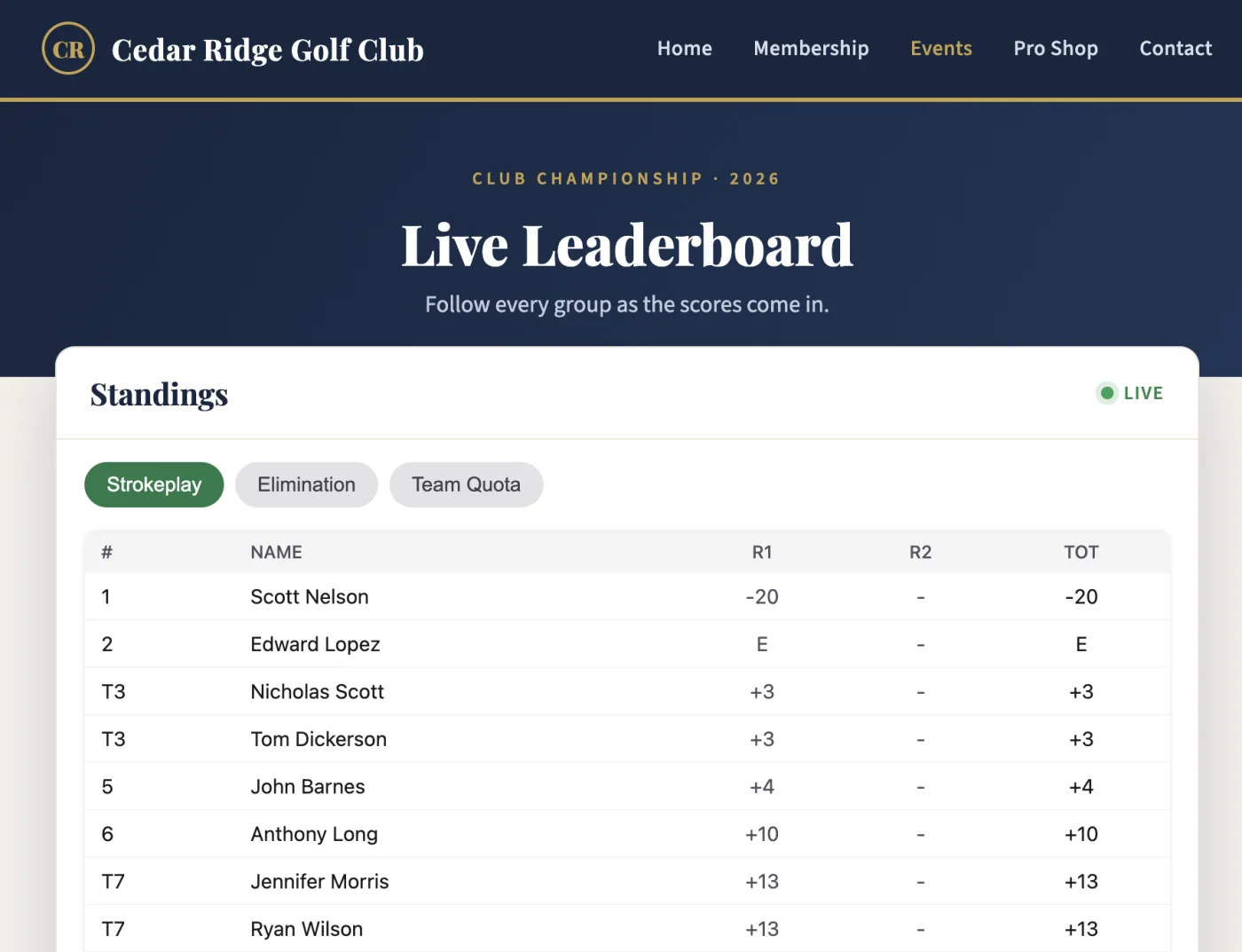 A golf club's website with a live Squabbit leaderboard embedded in the page, showing the club header and the ranked standings with round scores