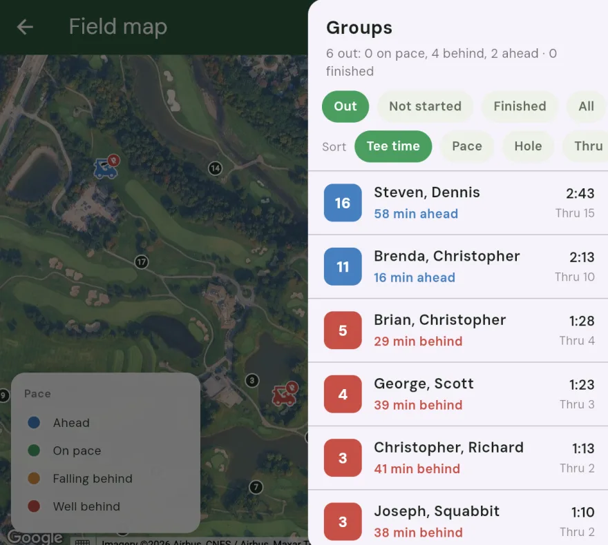 The Groups list: a summary of the field (how many groups are out, on pace, behind, ahead, and finished) above a sortable, filterable list of every group showing its current hole, players, pace, tee time, and holes played.