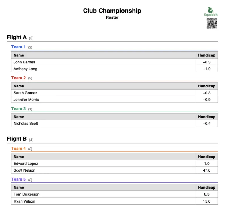 A printed Squabbit roster sheet titled Club Championship, listing players grouped by flight and team with their handicaps