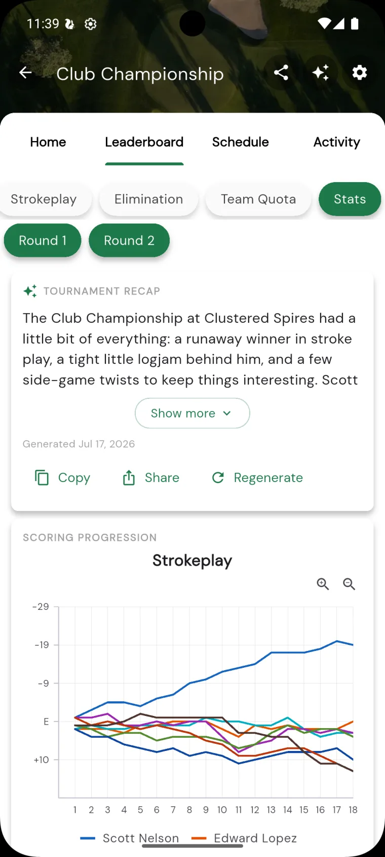 The top of a tournament's stats screen: the Stats chip selected in the Leaderboard chip row, a Tournament Recap card with AI-written summary and Copy/Share/Regenerate buttons, and a scoring progression chart
